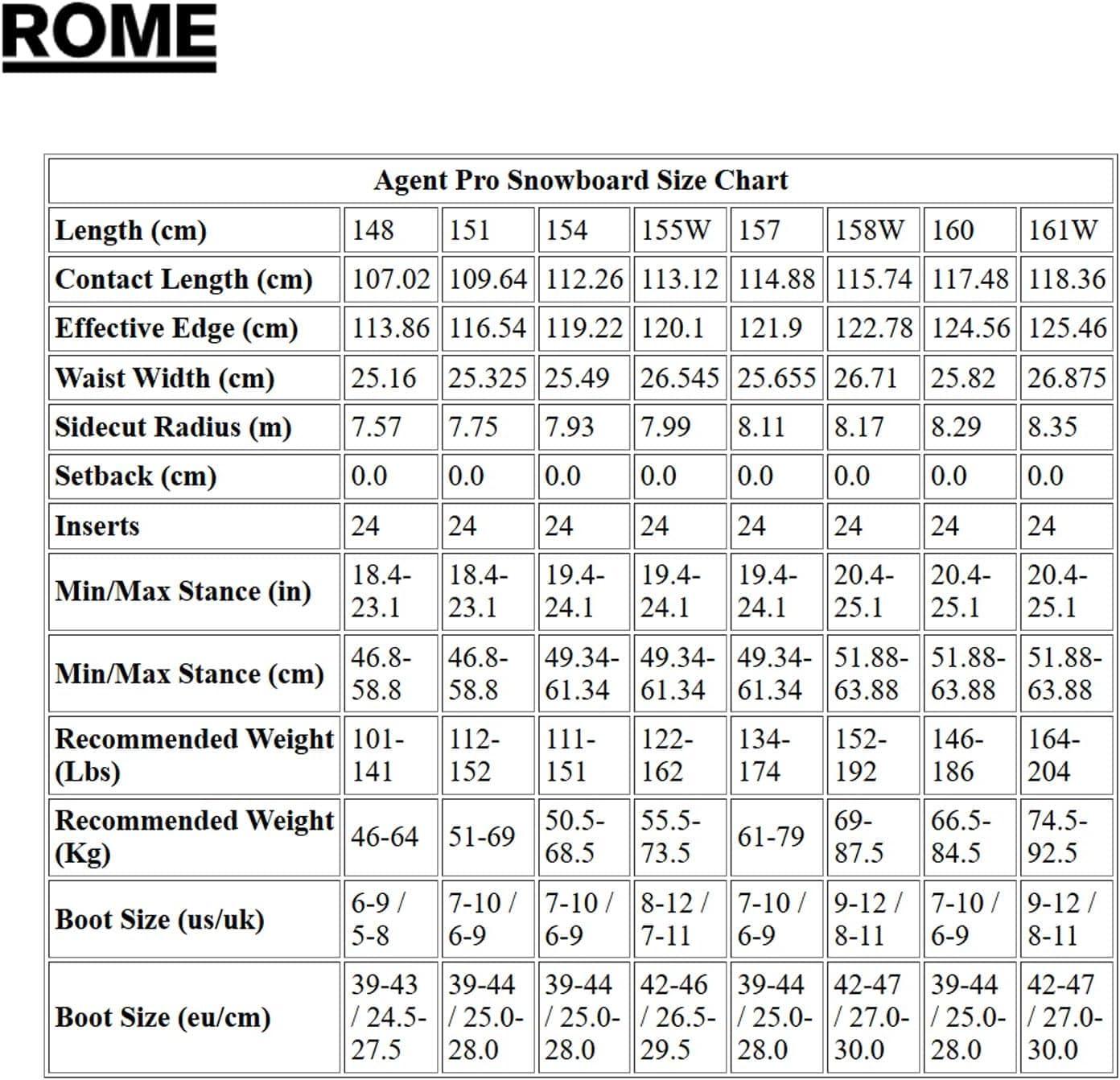 image:imageRome Agent Pro Mens All Mountain Snowboard157cm
